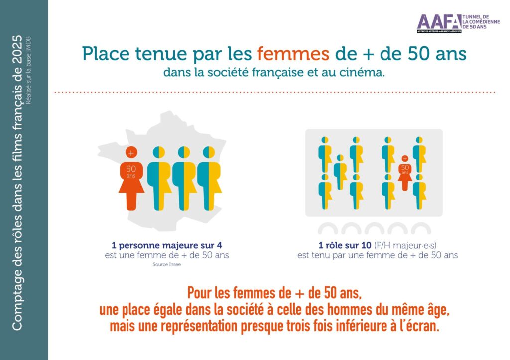 Instagram post from aafa_officiel. This post is in position 4.