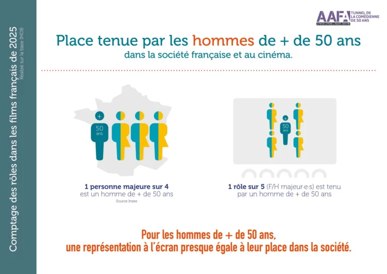 Instagram post from aafa_officiel. This post is in position 3.