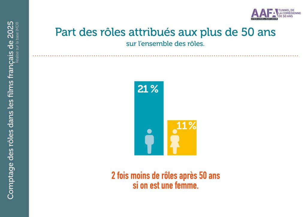 Instagram post from aafa_officiel. This post is in position 2.