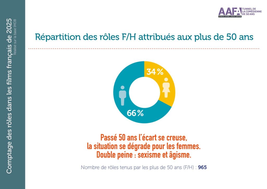 Instagram post from aafa_officiel. This post is in position 1.
