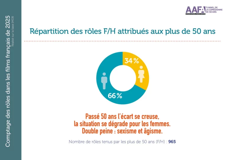Instagram post from aafa_officiel. This post is in position 1.
