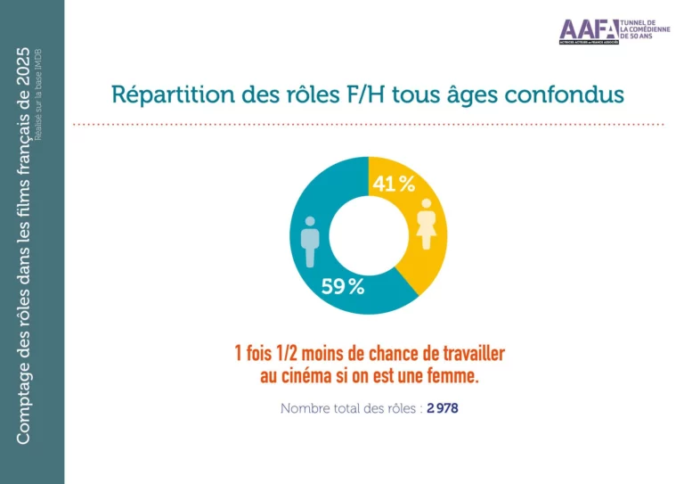 Instagram post from aafa_officiel. This post is in position 8.